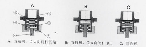 PSL執(zhí)行機構柔性連接 PSL執(zhí)行機構柔性連接