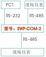 單主機雙從機RS485-RS232應(yīng)用 單主機雙從機RS485-RS232應(yīng)用