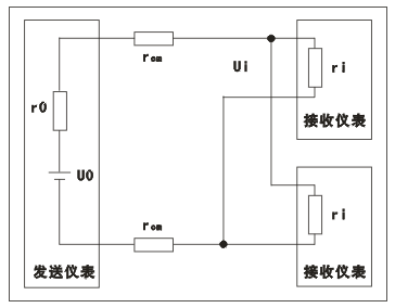 發(fā)送儀表的輸出電壓要同時(shí)輸送給幾個(gè)接收儀表，則幾臺接收儀表應(yīng)并聯(lián)連接