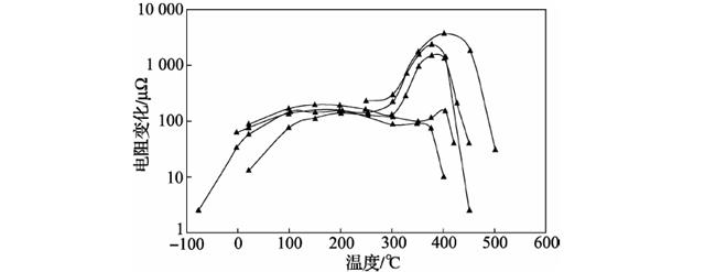 不同溫度計下水三相點電阻變化