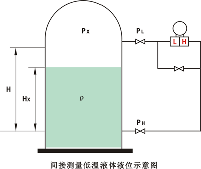 間接測(cè)量低溫液位液位示意圖