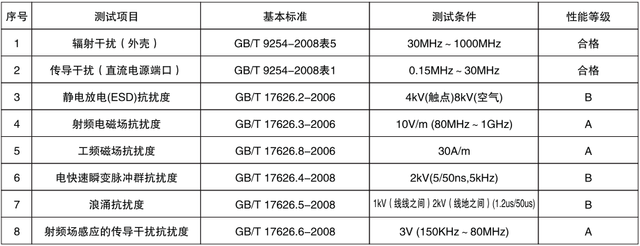 絕壓變送器電磁兼容性(EMC) 絕壓變送器電磁兼容性(EMC)
