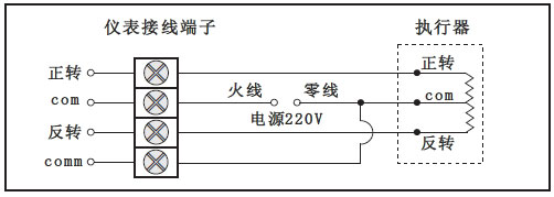 光柱閥位控制調節器與電動執行機構連接 光柱閥位控制調節器與電動執行機構連接