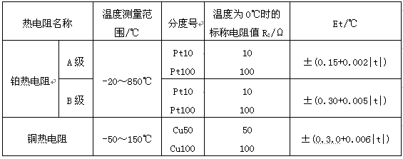 熱電阻的標稱電阻值及分度號 熱電阻的標稱電阻值及分度號