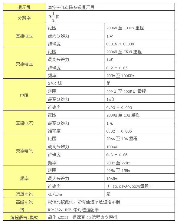FLUKE 8808A技術參數 FLUKE 8808A技術參數