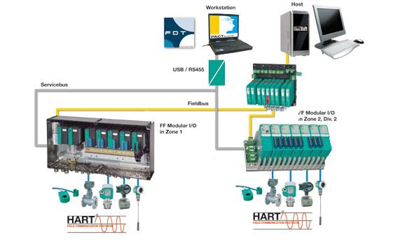 FF總線儀表 FF總線儀表