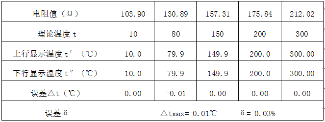 溫度補償輸入為Pt100鉑電阻 (測量范圍0-320℃)的校準數據 溫度補償輸入為Pt100鉑電阻 (測量范圍0-320℃)的校準數據