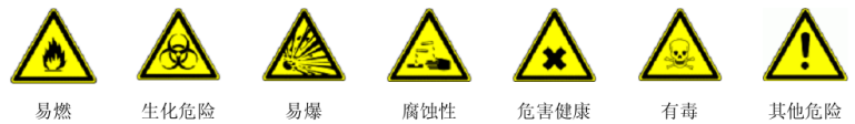 危險品警示標識