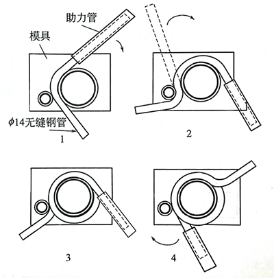 壓力表環形彎管制作示意圖 壓力表環形彎管制作示意圖