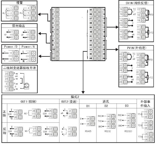 伺服操作器接線圖 伺服操作器接線圖