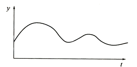 積分時(shí)間太長時(shí)的過渡過程曲線