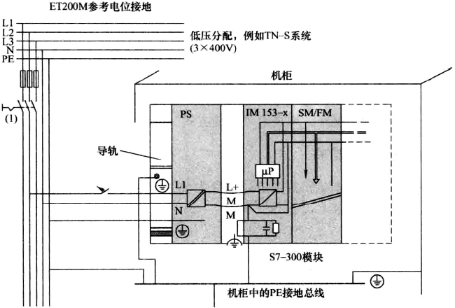西門子ET200M的接地示意圖 西門子ET200M的接地示意圖
