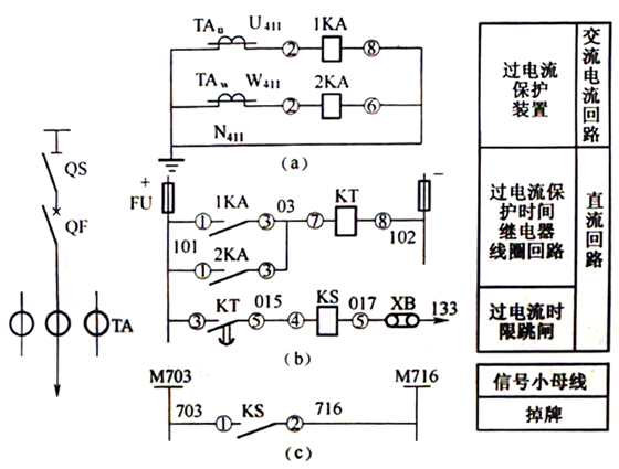 6-10kV線路過(guò)電流保護(hù)展開(kāi)圖