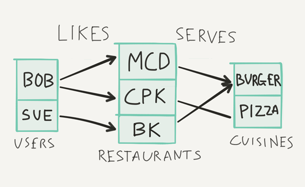 服務器記錄大量數據 服務器記錄大量數據