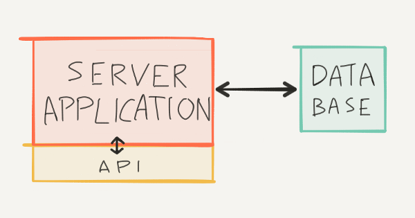 服務器應用程序 服務器應用程序