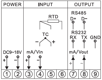 SWP-B1201馬賽克模擬顯示器接線圖 SWP-B1201馬賽克模擬顯示器接線圖