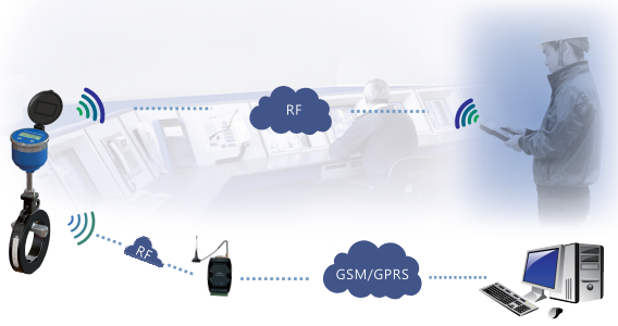 卡片式超聲波水通信及組網 卡片式超聲波水通信及組網