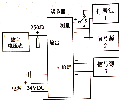 調節器開環調校示意圖
