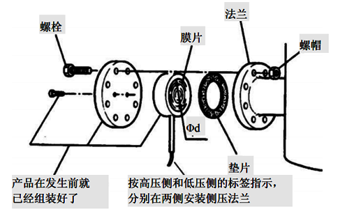 遠(yuǎn)傳壓力變送器安裝示意圖 遠(yuǎn)傳壓力變送器安裝示意圖