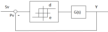 繼電反饋系統(tǒng)結(jié)構(gòu)圖 繼電反饋系統(tǒng)結(jié)構(gòu)圖