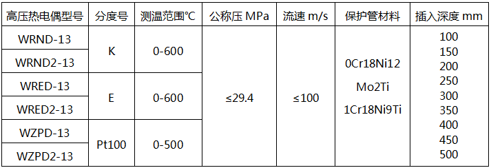 高壓熱電偶型號及技術參數-電站熱電偶 高壓熱電偶型號及技術參數-電站熱電偶
