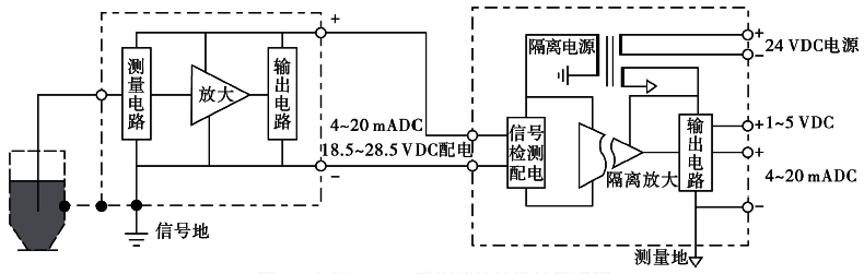 鍋爐電容式液位計設計原理 鍋爐電容式液位計設計原理