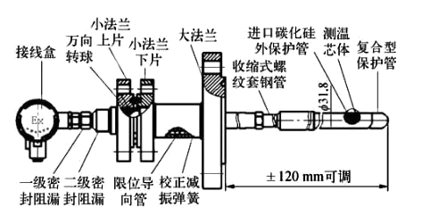 德士古氣化爐熱電偶 德士古氣化爐熱電偶