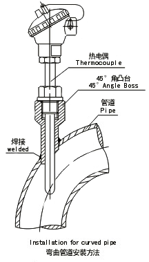 凸臺彎曲管道安裝方法 凸臺彎曲管道安裝方法