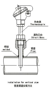 凸臺垂直管道安裝方法 凸臺垂直管道安裝方法