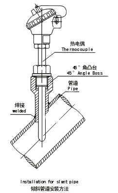 凸臺傾斜管道安裝方法 凸臺傾斜管道安裝方法