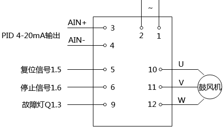 變頻器和鼓風機的接線 變頻器和鼓風機的接線