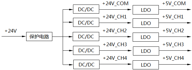 模擬量信號隔離器通道供電示意圖 模擬量信號隔離器通道供電示意圖