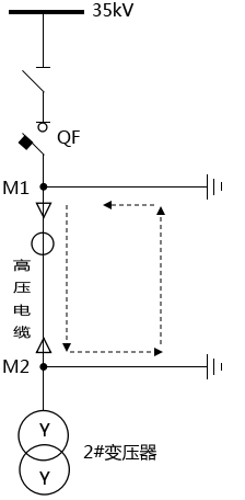 停電的高壓柜出現接地信號 停電的高壓柜出現接地信號
