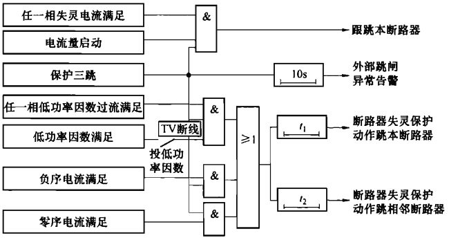 三相啟動斷路器失靈保護動作邏輯 三相啟動斷路器失靈保護動作邏輯