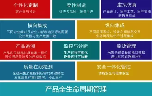 數字化車間基本功能要素 數字化車間基本功能要素