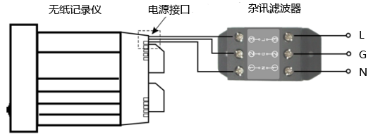 雜訊濾波器與無紙記錄儀連接