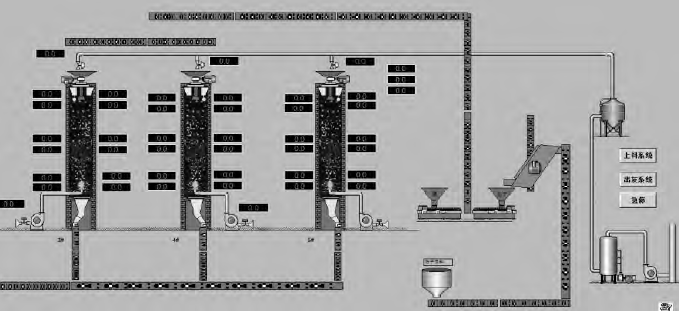 石灰窯自動化控制系統運行監控畫面 石灰窯自動化控制系統運行監控畫面