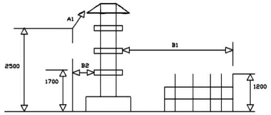 屋外配電裝置圖 屋外配電裝置圖