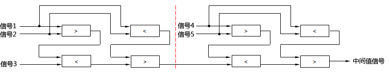 五個(gè)輸出信號的中間值選擇線路