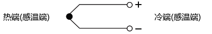 熱電偶示意圖 熱電偶示意圖