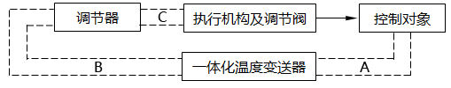 蒸汽加熱溫度控制系統電氣回路示意圖 蒸汽加熱溫度控制系統電氣回路示意圖