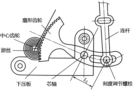 彈簧管壓力表傳動機構示意圖 彈簧管壓力表傳動機構示意圖