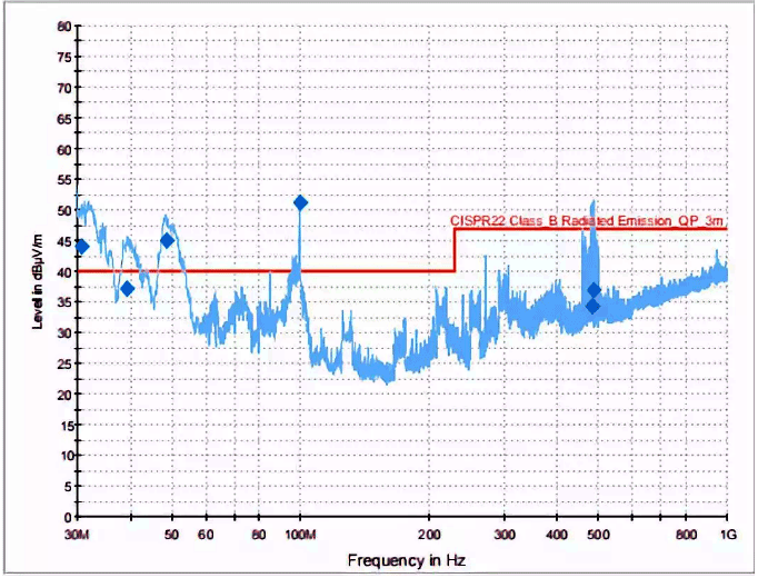 30MHz-1GHz頻段不合格結(jié)果 30MHz-1GHz頻段不合格結(jié)果
