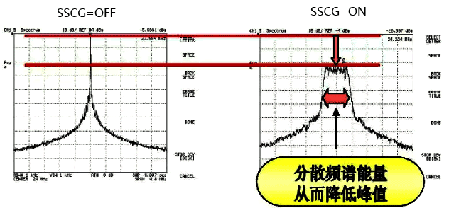 展頻原理 展頻原理