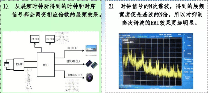 展頻特點 展頻特點