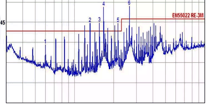 展頻前測試結(jié)果 展頻前測試結(jié)果