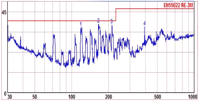 展頻后測試結(jié)果 展頻后測試結(jié)果