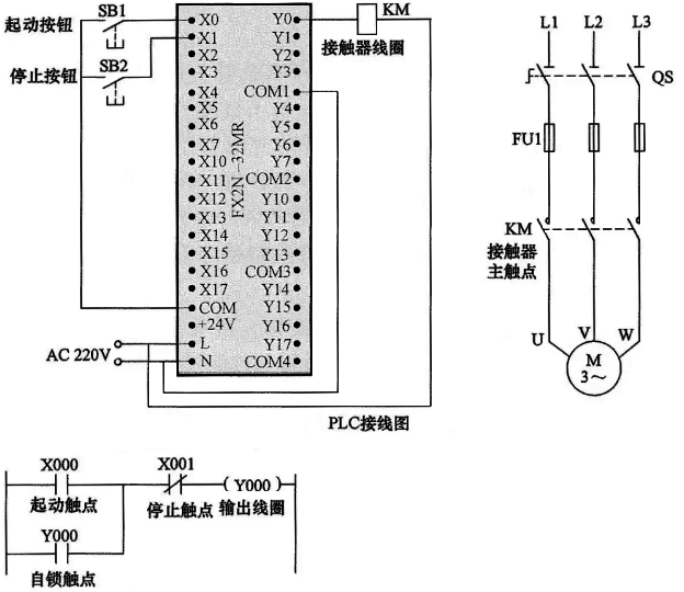 采用線圈驅(qū)動(dòng)指令實(shí)現(xiàn)起動(dòng)、自鎖和停止控制的PLC線路與梯形圖