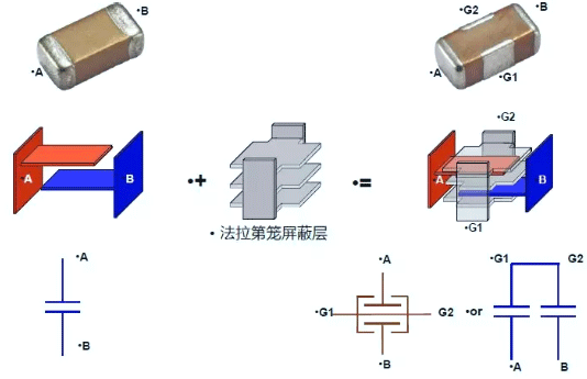 BDL濾波器結構