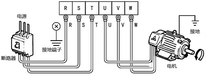 電源、電動(dòng)機(jī)與變頻器的連接